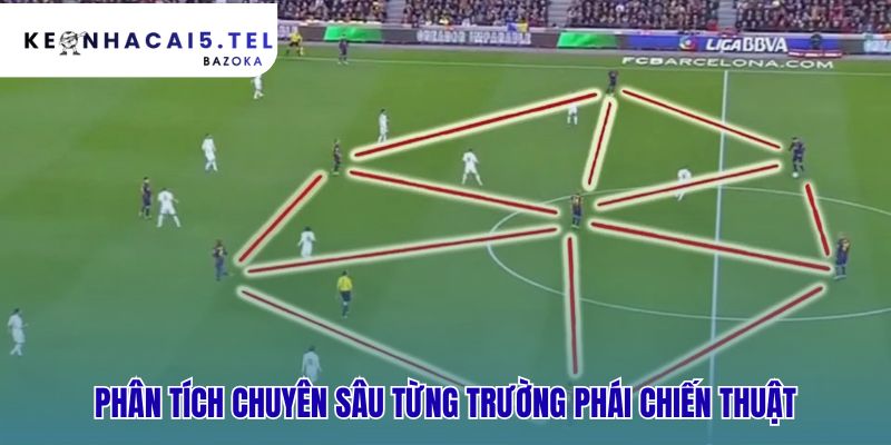 Phân tích từng triết lý bóng đá từ lịch sử đến yêu cầu riêng